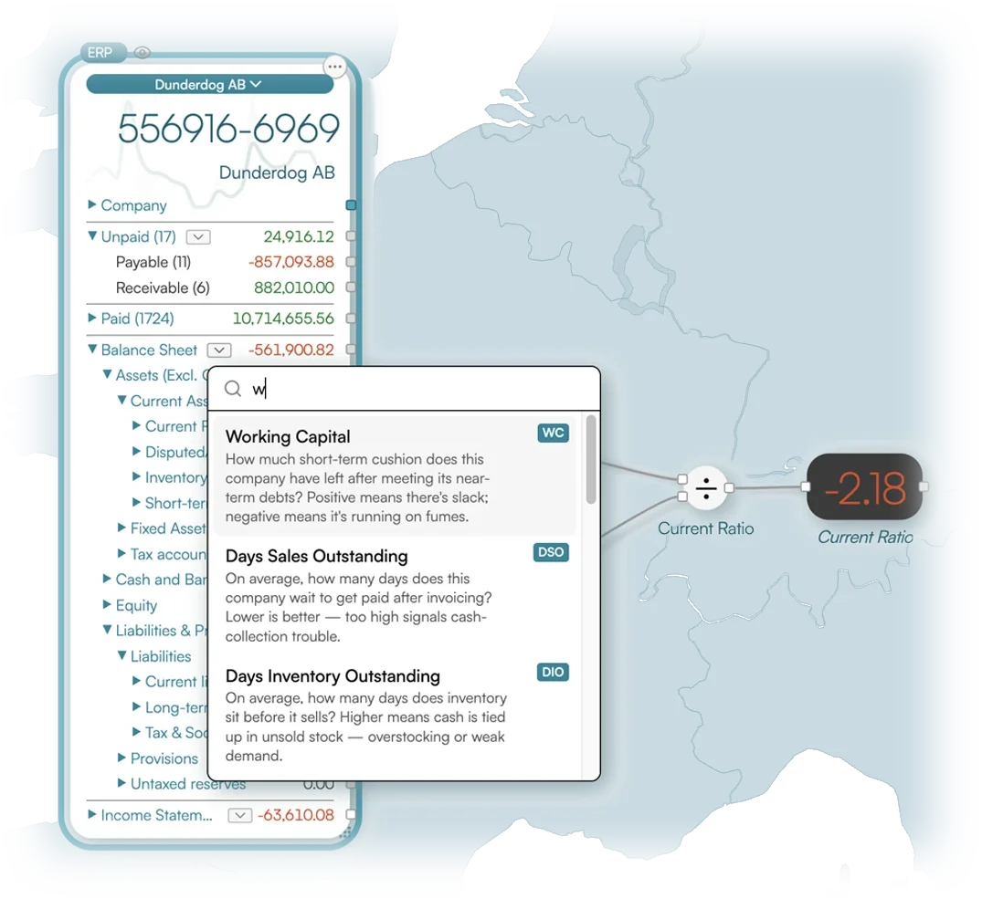 An ERP component with a key-figure menu open — working capital, days sales outstanding, days inventory outstanding — feeding a current-ratio calculation